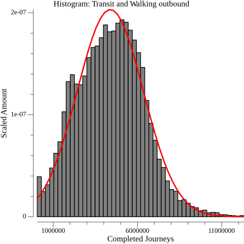 Outbound completed journeys histogram overlayed with a normal distribution with parameters mean=4389577.147367, standard deviation=1963664.723024